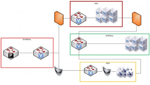 vSphere Upgrade Saga: vShield Edge Missing Manual